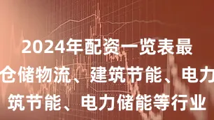 2024年配资一览表最新可应用于仓储物流、建筑节能、电力储能等行业